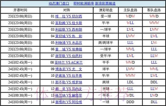 世界杯盘口网页版热门 世界杯盘口网页版热门