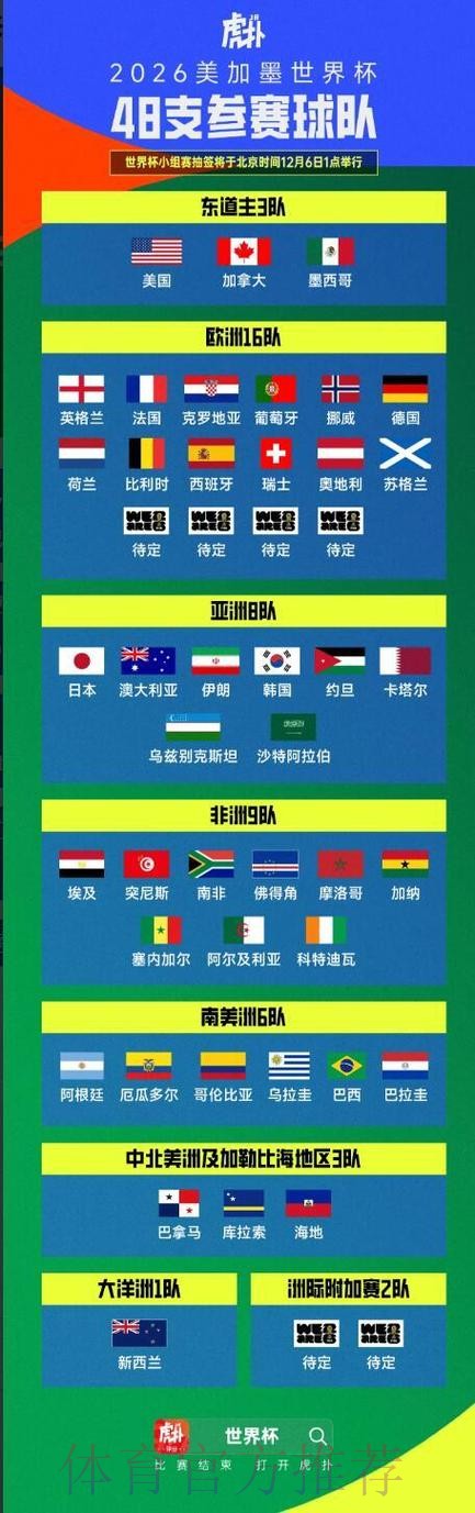 世界杯滚球排行官方指南 世界杯滚球排行官方指南